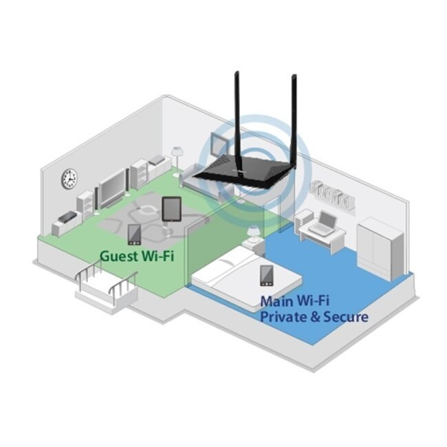 Edimax BR-6428nS V5 4-in-1 Wi-Fi Router, Access Point, Range Extender & WISP - N300 / 300 Mbps