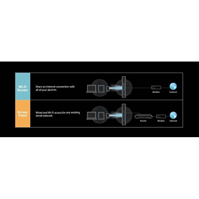 Edimax BR-6473AX 2-in-1 Wi-Fi 6 Router & Smart Access Point – Dual Band AX3000 / 3 Gbps