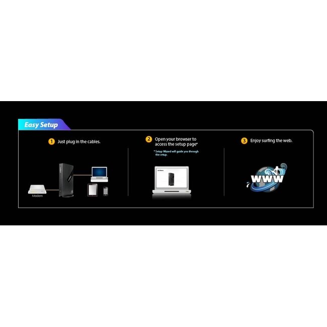 Edimax BR-6473AX 2-in-1 Wi-Fi 6 Router & Smart Access Point – Dual Band AX3000 / 3 Gbps