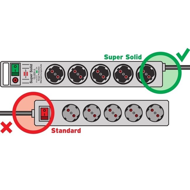 Brennenstuhl Super-Solid-Line Steckdosenleiste 8-fach mit Überspannungsschutz, Silber - 2,5 m