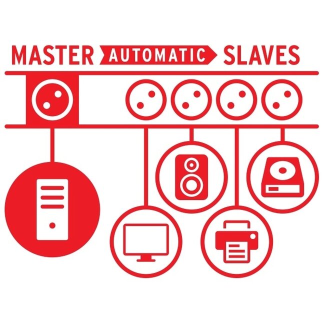 Brennenstuhl Premium-Protect-Line Master/Slave Steckdosenleiste 11-fach, 2x USB, Überspannungsschutz, 3m, Schwarz