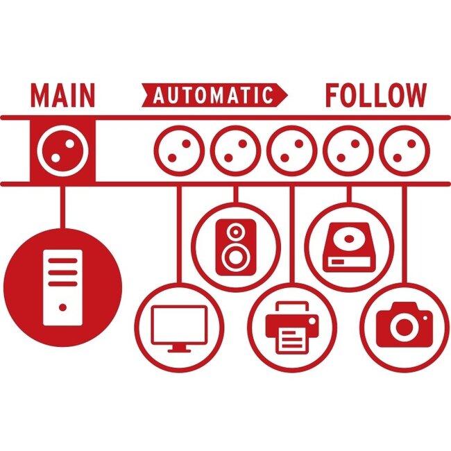 Brennenstuhl Premium-Line Master-Slave Steckdosenleiste 5-fach mit Überspannungsschutz, 3m, schwarz