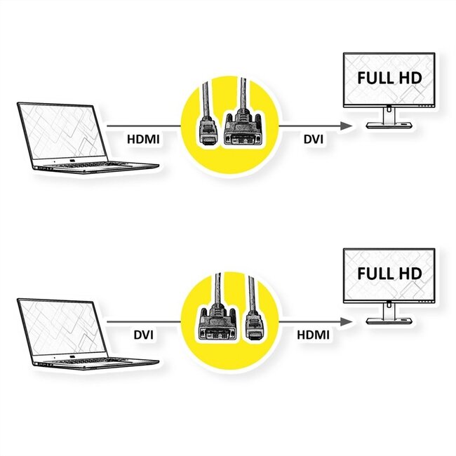 Nedis Profigold DVI-D Dual Link zu HDMI Kabel Aluminium 2 Meter