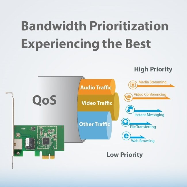 Edimax EN-9225TX-E Gigabit LAN PCI-Express Karte mit 1 RJ45 Anschluss