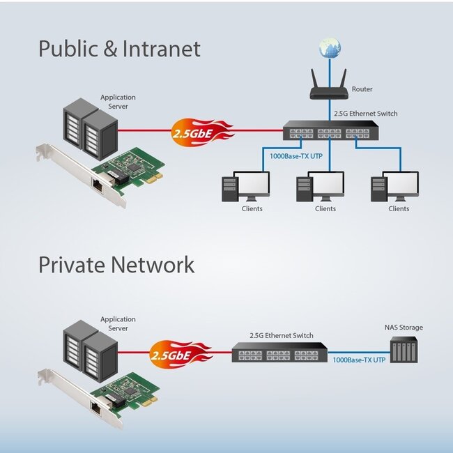 Edimax EN-9225TX-E Gigabit LAN PCI-Express Karte mit 1 RJ45 Anschluss