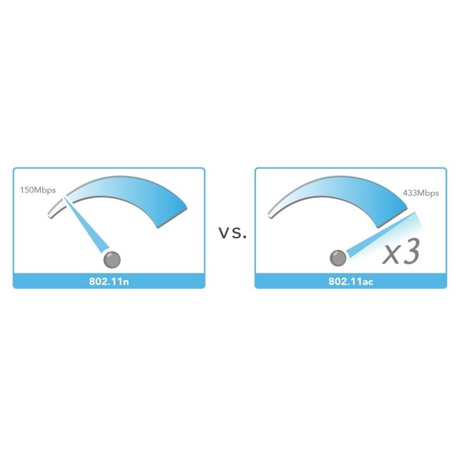 Edimax EW-7822ULC USB-A WLAN-Dongle Dual Band AC1200 1200 Mbps