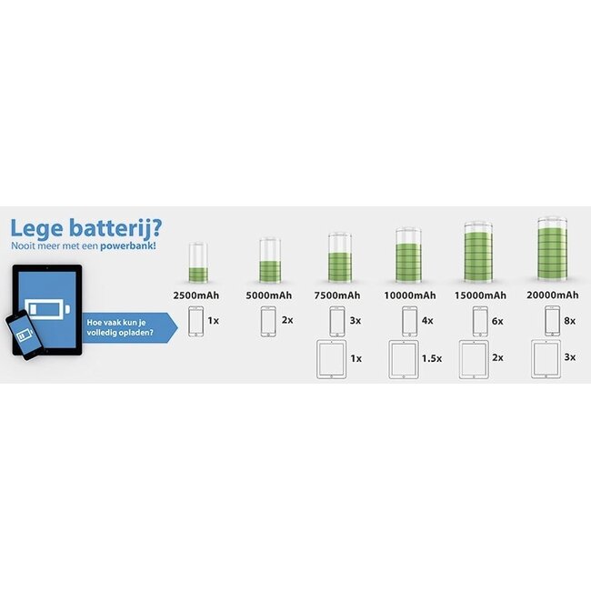 Goobay Solar Powerbank Outdoor 8.000 mAh, 2x USB-A (max. 2A), Schwarz
