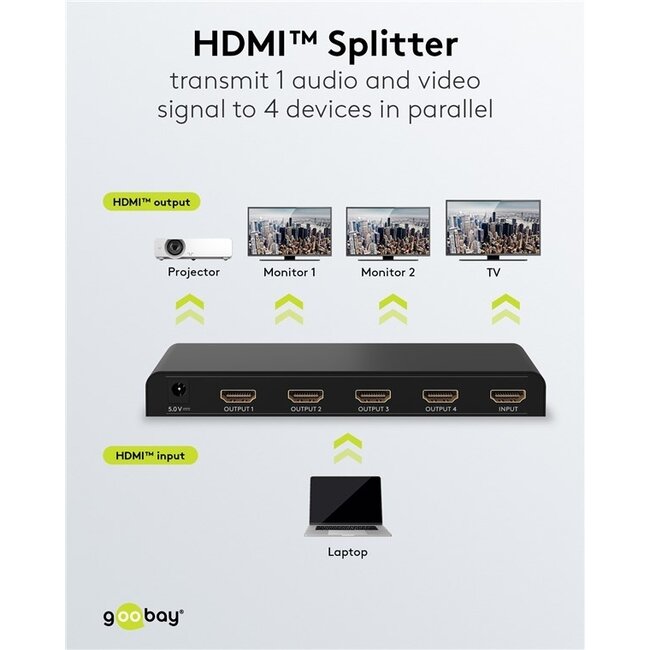 Goobay HDMI-Splitter 1 auf 4 - HDMI 1.4 (4K 30Hz) / Schwarz