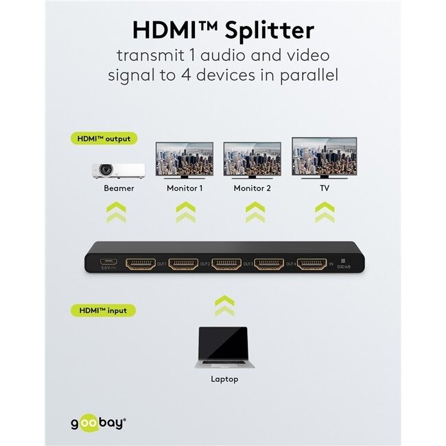 Goobay HDMI-Splitter 1 auf 4 - HDMI 2.0 (4K 60Hz + HDR) / Schwarz