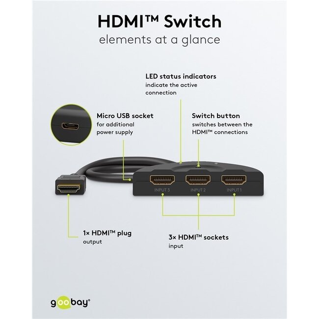 Goobay HDMI Umschalter 3 zu 1 - HDMI 2.0 (4K 60Hz + HDR) / Schwarz - 0,50 m