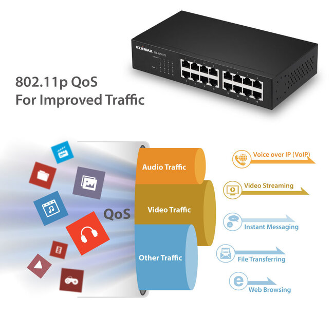 Edimax GS-1016 V2 Gigabit Ethernet Switch 16 Ports Schwarz