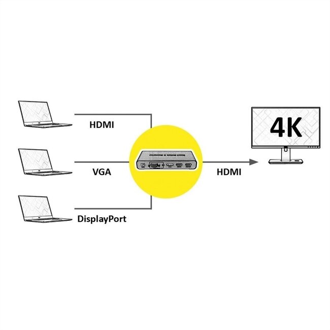 Roline HDMI Multikonverter Schalter mit Fernbedienung - Version 2.0 (4K 60Hz HDR)