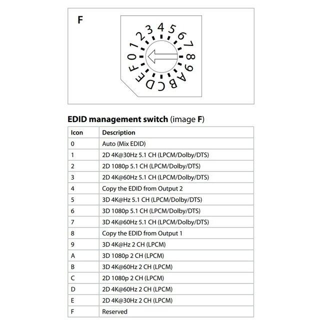 Nedis HDMI Matrix Umschalter 4x2 mit Audio Extractor & ARC Konverter - HDMI 2.0 (4K 60Hz + HDR) / Schwarz