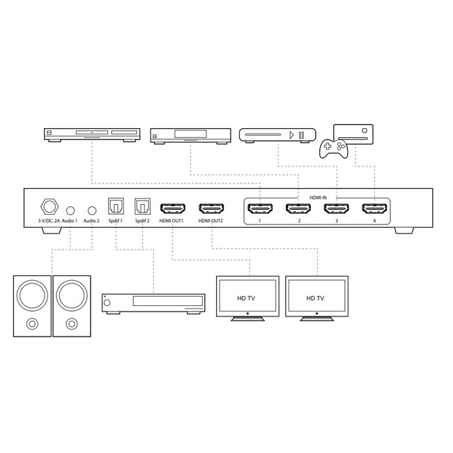 Nedis HDMI Matrix Umschalter 4x2 mit Audio Extractor & ARC Konverter - HDMI 2.0 (4K 60Hz + HDR) / Schwarz