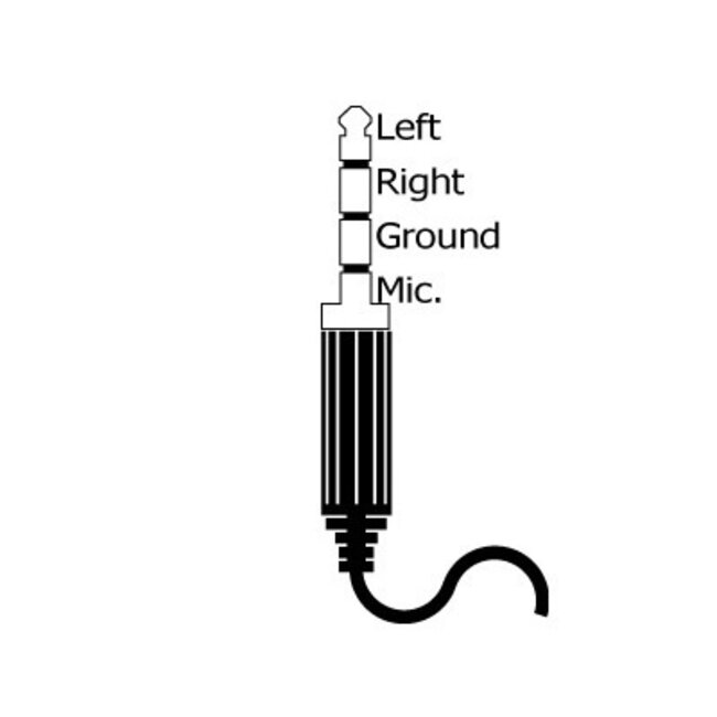 Nedis 3,5mm auf 2x 3,5mm Headset Adapter (CTIA/AHJ) | 0,20 m