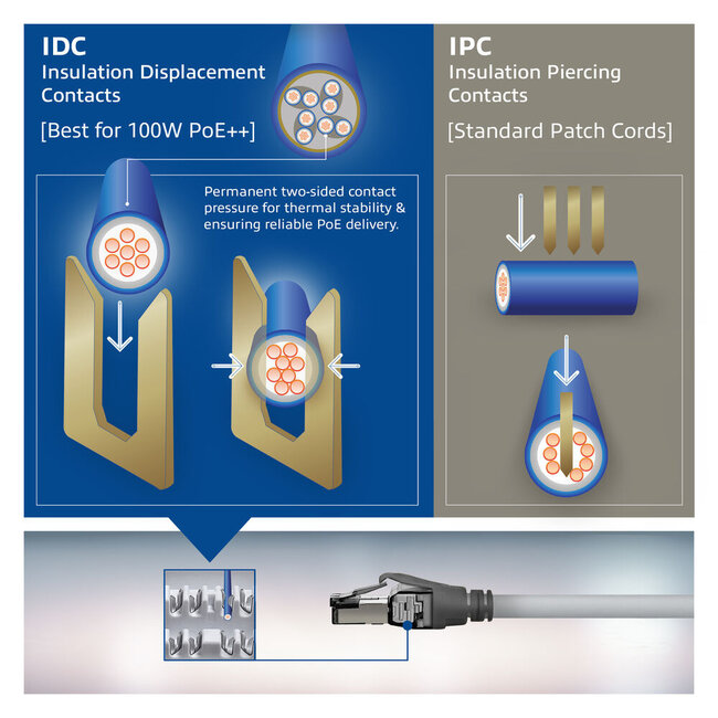 SFTP CAT6a Netzwerkkabel | 4PPoE/PoE++ 100W | LSZH | Grau | 3 Meter