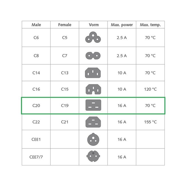 Dual IEC Lock C19-C20 Stromkabel für UPS/PDU | 3x 1,50mm² | Blau | 2 Meter