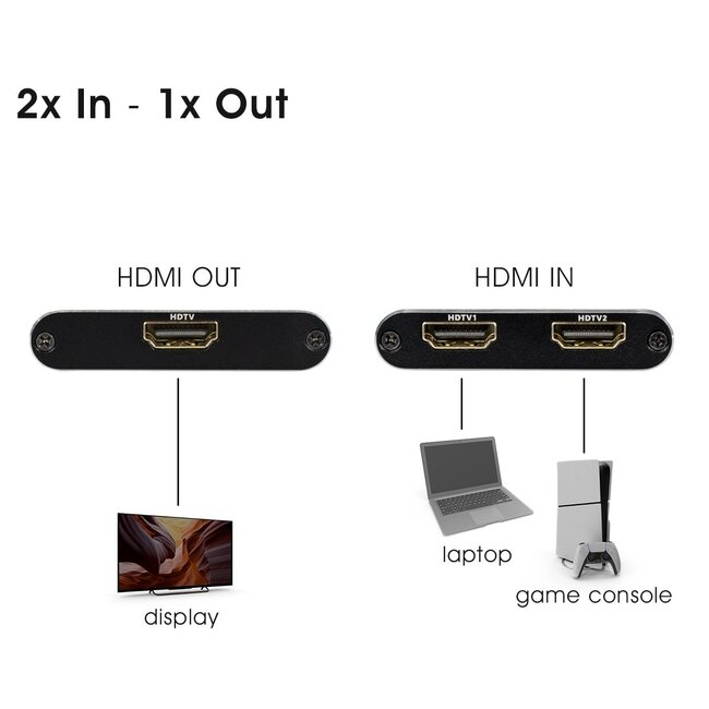 HDMI Umschalter | bidirektional (2 zu 1 / 1 zu 2) | HDMI 2.1 (8K 60Hz + HDR)