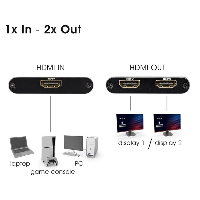 HDMI Umschalter | bidirektional (2 zu 1 / 1 zu 2) | HDMI 2.1 (8K 60Hz + HDR)