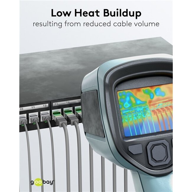 UFTP CAT8.1 Slimline Netzwerkkabel | LSZH | Grau | 0,25 m