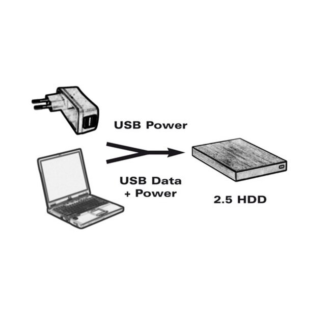 USB-A auf 2x USB-A Y-Adapterkabel | USB 2.0 | bis 1A | Schwarz | 0,30 m