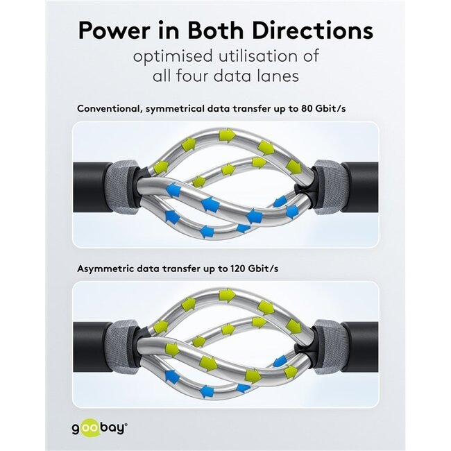 USB-C Kabel | USB4 v2.0 80 Gbps | PD 240W | 16K 60Hz | Schwarz | 1,2 m