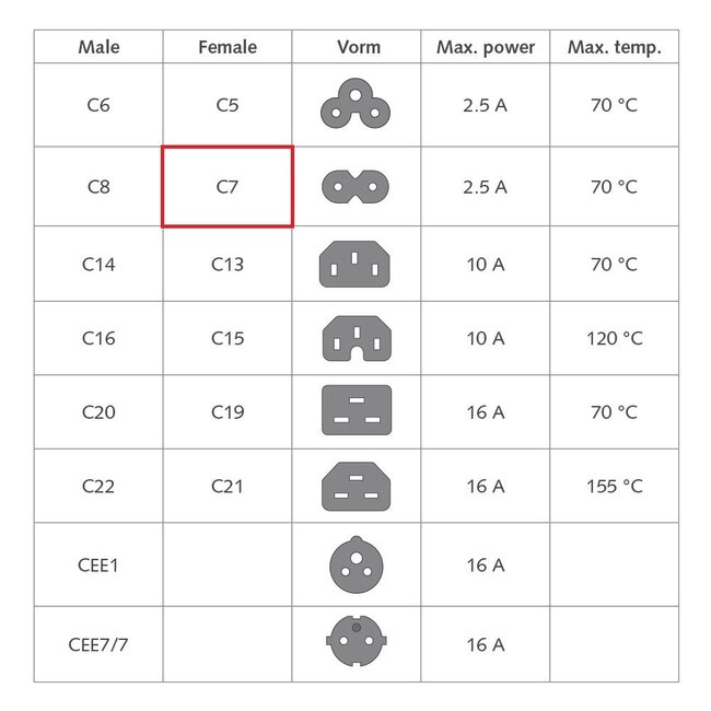 Sinox GO C7 (gerade) - CEE 7/16 Stromkabel | 2x 0,75mm² | 1,5 m
