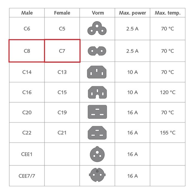 Sinox GO 2x C7 - C8 Y-Netzkabel | 2x 0,75mm² | 0,50 m