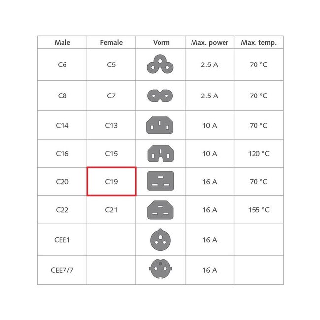 IEC Lock C19 Stromkabel offen | 3x1,5mm² | Schwarz | 3 Meter