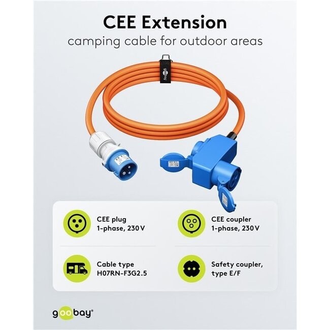 Camping-Stromkabel mit zusätzlicher Steckdose | CEE 3-pol 230V/16A | 3x 2,5mm² | IP44 | 1,5 m
