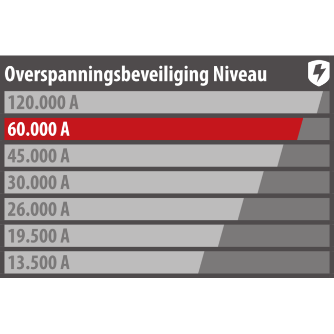 Brennenstuhl Premium-Line 19 Zoll Steckdosenleiste | CEE 7/7 - 6x CEE 7/3 | Überspannungsschutz | 3 Meter