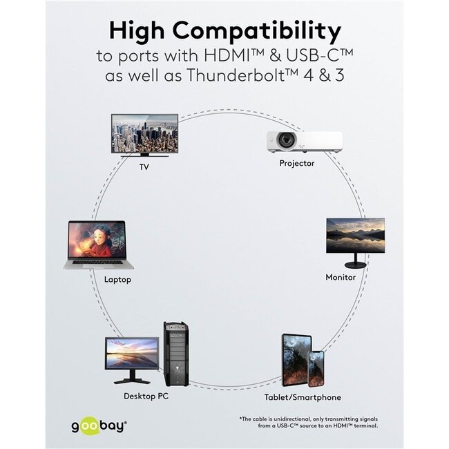 Goobay USB-C zu HDMI 4K 60Hz Kabel | Aluminium/Nylon | 2 Meter