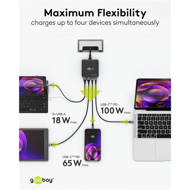 Goobay USB-Ladegerät | 2x USB-C PD & 2x USB-A QC | GaN | 100W | Schwarz