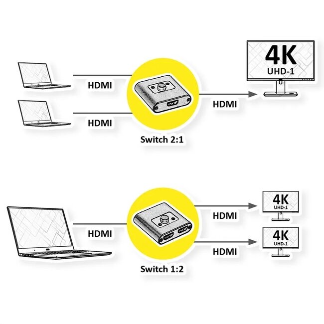 Roline HDMI Umschalter | 2 zu 1 / 1 zu 2 | bidirektional | HDMI2.0 (4K 60Hz + HDR)