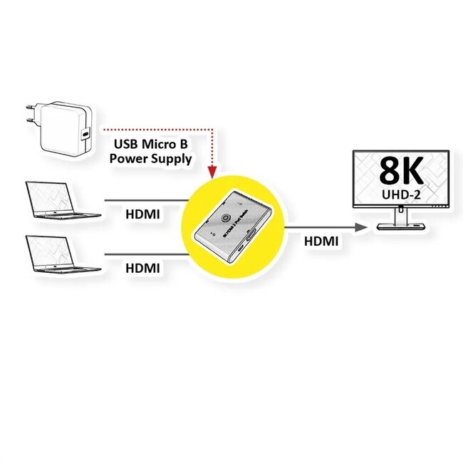 Roline HDMI Umschalter | 2 zu 1 | HDMI2.1 (8K 60Hz + HDR)