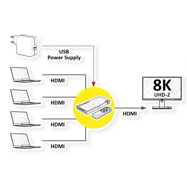 Roline HDMI Umschalter | 4 auf 1 | HDMI 2.1 (8K 60Hz + HDR)