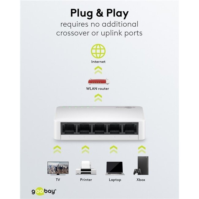 Goobay Gigabit Ethernet Switch | 5 Ports | Weiß
