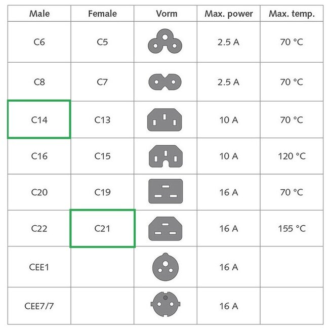 C21-C14 Stromkabel für UPS/PDU | 3x1,00mm² | Blau | 1 Meter