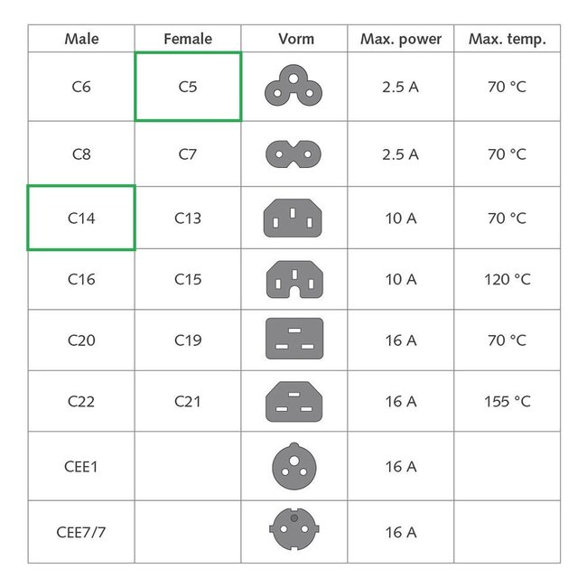 C5 - C14 Stromkabel für UPS/PDU | 3x 0,75mm² | Schwarz | 2 Meter