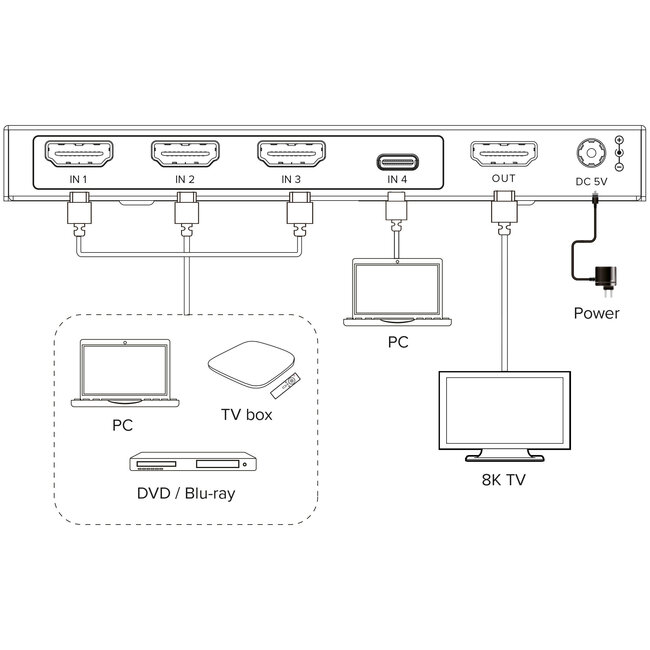 InLine® 4-fach HDMI Umschalter, 48Gb/s, 8K@60Hz, mit USB-C