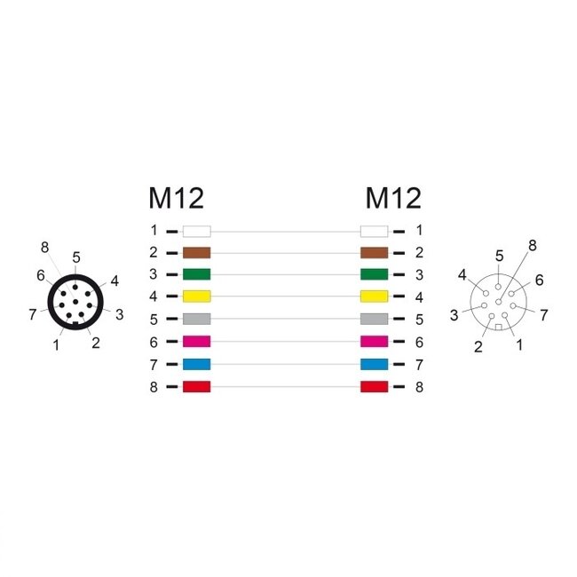 M12 8-polige A-codierte Industrie-Netzwerkverlängerung | CAT5e | PVC | 2 Meter