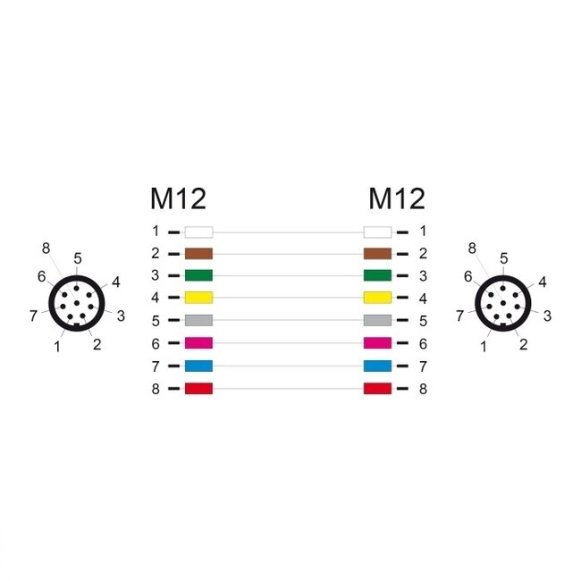 M12 8-poliger A-codierter Industrieller Netzwerkkabel | CAT5e | PVC | 2 Meter