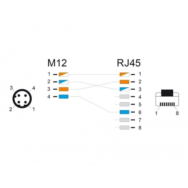 M12 4-pol D-codiert (m) - RJ45 (m) Industriekabel | CAT5e | PU | 0,5 m
