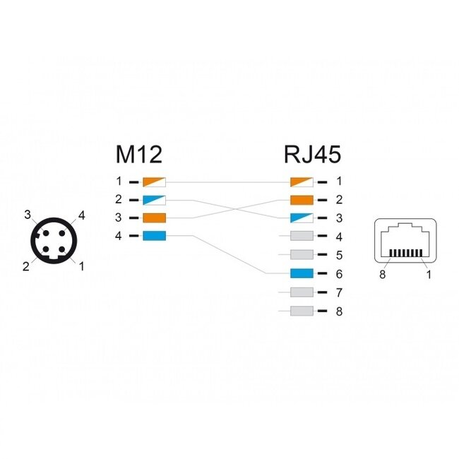 M12 4-pol D-codiert (m) - RJ45 (w) Industriekabel | CAT5e | PU | 0,5 m