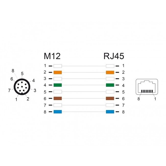 M12 8-polig A-codiert (m) - RJ45 (w) Industriekabel | CAT5e | PUR | 0,50 m