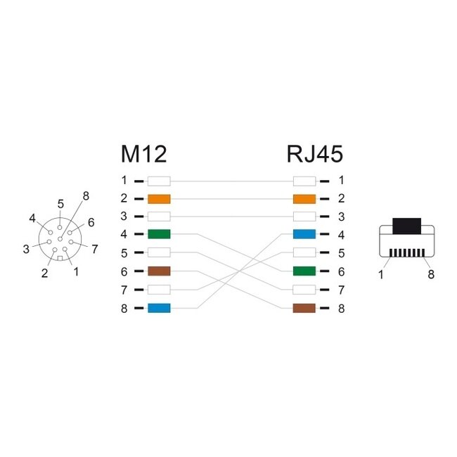 M12 8-polig A-codiert (V) - RJ45 (m) Industriekabel | CAT5e | PUR | 0,50 m