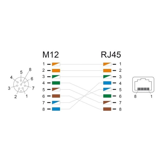 M12 8-polig A-codiert (Buchse) - RJ45 (Buchse) Industrie Netzwerkadapter | Einbau | CAT5e | PUR