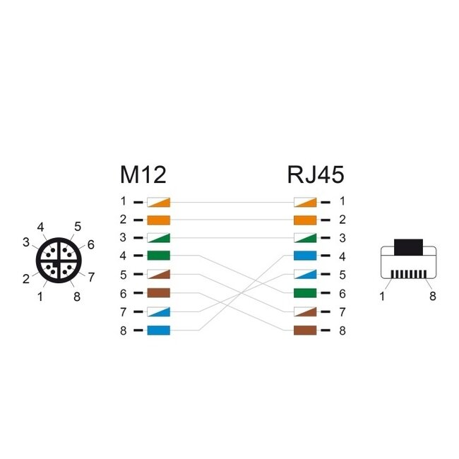M12 8-pol X-codiert (m) - RJ45 (m) Industriekabel | CAT5e | PVC | 1 Meter