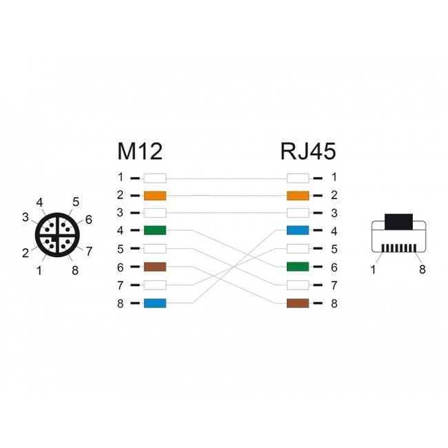 M12 8-pol X-codiert (m) - RJ45 (m) Industriekabel | CAT6a | PUR | 0,50 m