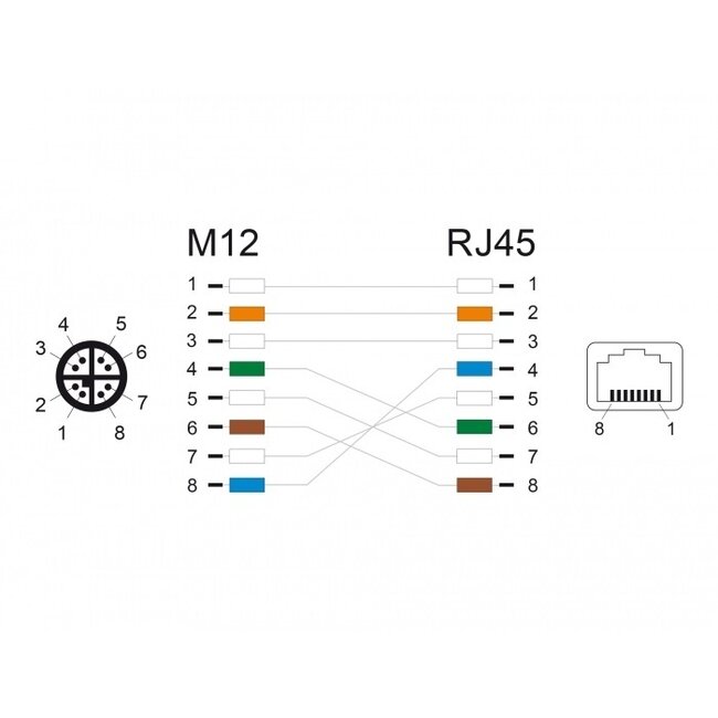 M12 8-pol X-codiert (m) - RJ45 (w) Industriekabel | CAT6a | PUR | 0,50 m